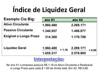 Y&<('"*<"*X(>?(<"Q*]"$);* 
Exemplo Cia Big: ano X1 ano X2 
Ativo Circulante 
Passivo Circulante 
Exigível a Longo Prazo 
Liquidez Geral 
1.960.480 
1.340.957 
314.360 
1.960.480 
1.655.317 
2.269.171 
1.406.077 
1.170.788 
2.269.171 
2.576.865 
= 1,18 = 0,88 
No ano X1 a empresa possuía R$ 1,18 no Ativo Circulante e Realizável 
a Longo Prazo para cada $ 1,00 de dívida total. Em X2, R$ 0,88. 
 