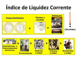 Y&<('"*<"*X(>?(<"Q*80$$"&5"* 
: 
Disponibilidades Títulos a 
receber 
Estoques 
. 
+ + (Dividido) 
Empréstimos e 
financiamentos 
bancários. 
+ 
+ + 
Fornecedores 
Salários 
a pagar 
Dividendos 
a pagar 
+ 
Tributos 
a pagar 
 