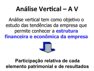 :&9;(4"*`"$.');*_*:*`* 
Análise vertical tem como objetivo o 
estudo das tendências da empresa que 
permite conhecer a estrutura 
financeira e econômica da empresa 
Participação relativa de cada 
elemento patrimonial e de resultados 
 