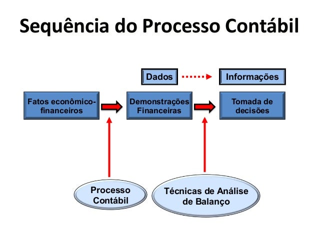Exemplo De Relatório De Análise Das Demonstrações Contábeis Modelo Simples