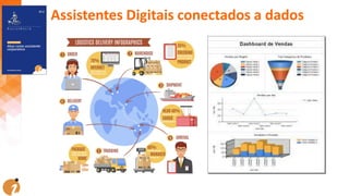 Assistentes Digitais conectados a dados
 