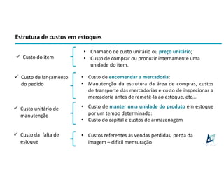 Estrutura de custos em estoques
ü Custo do item
• Chamado de custo unitário ou preço unitário;
• Custo de comprar ou produzir internamente uma
unidade do item.
ü Custo de lançamento
do pedido
• Custo de encomendar a mercadoria:
• Manutenção da estrutura da área de compras, custos
de transporte das mercadorias e custo de inspecionar a
mercadoria antes de remetê-la ao estoque, etc...
ü Custo unitário de
manutenção
• Custo de manter uma unidade do produto em estoque
por um tempo determinado:
• Custo do capital e custos de armazenagem
ü Custo da falta de
estoque
• Custos referentes às vendas perdidas, perda da
imagem – difícil mensuração
 