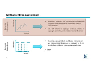 Gestão Científica dos Estoques
5
Tempo
Demanda
Tempo
Demanda
Demanda
Independente
Demanda
Dependente
ü Reposição: à medida que o produto é comprado, ele
é reposto para sempre estar disponível para os
consumidores.
ü Requisição: a quantidade pedida e o momento em
que ela deve estar disponível na produção se dá em
função da previsão ou encomenda dos clientes.
ü LEC / LEF, sistema de reposição contínua, sistema de
reposição periódica, sistema de encomenda única.
ü MRP
 