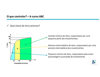 O que controlar? – A curva ABC
7
ü Qual classe de itens priorizar?
Pequeno número de itens, responsáveis pela maior
porcentagem acumulada do investimento
Número intermediário de itens, responsáveis por uma
parcela intermediária dos investimentos
Grande número de itens, responsáveis por uma
pequena parte dos investimentos
 