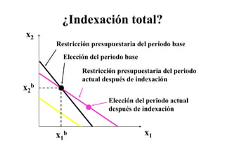 ¿Indexación total?
x2
      Restricción presupuestaria del periodo base
        Elección del periodo base

              Restricción presupuestaria del periodo
              actual después de indexación
                t ld       é d i d     ió
x2b
                       Elección del periodo actual
                       después de indexación


      x1b                           x1
 