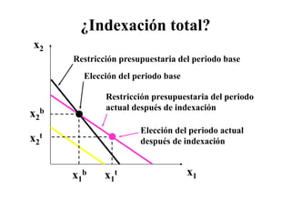 ¿Indexación total?
x2
      Restricción presupuestaria del periodo base
        Elección del periodo base

              Restricción presupuestaria del p
                          p    p             periodo
              actual después de indexación
x2b
                       Elección del periodo actual
x2t
                       después de indexación


      x1b     x1t                   x1
 