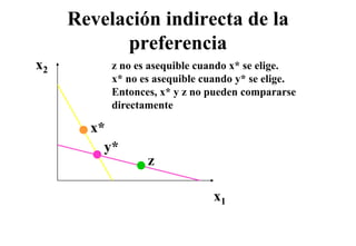 Revelación indirecta de la
           preferencia
x2        z no es asequible cuando x* se elige.
          x* no es asequible cuando y* se elige.
          Entonces, x*
          Entonces x y z no pueden compararse
          directamente

       x*
        *
         y
         y*
                 z

                               x1
 
