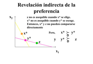 Revelación indirecta de la
           preferencia
x2       z no es asequible cuando x* se elige.
         x* no es asequible cuando y* se escoge.
         Entonces,
         Entonces x* y z no pueden compararse
         directamente
                          Pero,
                          P            x*
                                            p
                                            p   y*
       x*
        *
                                            D
                                            p
         y
         y*                   y        y
                                       y*        z
                  z                         D


                                  x1
 