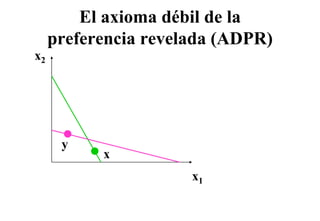 El axioma débil de la
     preferencia revelada (ADPR)
x2




      y
           x
                      x1
 