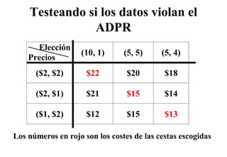 Testeando si los datos violan el
               ADPR
      Elección
                   (10, 1)      (5, 5)     (5, 4)
    Precios
      ($2, $2)       $22         $20        $18

      ($2, $1)       $21         $15        $14

      ( , )
      ($1, $2)       $12         $15        $13

Los números en rojo son los costes de las cestas escogidas
 