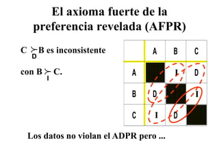 El axioma fuerte de la
     preferencia revelada (AFPR)
    p
C        B es inconsistente         A      B   C
     D
          p
con B          C.              A           I   D
           I

                               B    D          I

                               C     I     D

    Los datos no violan el ADPR pero ...
 