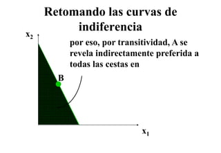 Retomando las curvas de
x2
          indiferencia
           por eso, por transitividad, A se
           revela indirectamente preferida a
                                   p
           todas las cestas en
       B




                             x1
 