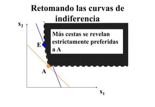 Retomando las curvas de
x2
          indiferencia
              Más cestas se revelan
      E       estrictamente preferidas
                t i t    t     f id
              aA


          A


                               x1
 