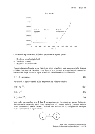 Módulo 5 – Página 7/8


                                                              Taxa de Falha

                         0,012000


                         0,010000


                         0,008000

                                        Região de           Vida útil                   Região de
                         0,006000       mortalidade                                     envelhecimento
                                        infantil

                         0,004000
                                         I                    II                        III
                         0,002000


                         0,000000
                                    0    200      400       600     800      1000       1200    1400     1600   1800   2000
                                                                            t (horas)



Observe que o gráfico da taxa de falha apresenta três regiões típicas:

•   Região de mortalidade infantil;
•   Região de vida útil;
•   Região de envelhecimento.

O comportamento descrito acima é particularmente verdadeiro para componentes de sistemas
elétricos e eletrônicos. Como se vê na figura, a taxa de falha se mantém aproximadamente
constante no tempo durante a região de vida útil. Admitindo uma taxa constante, i.e.

λ ( t ) = λ = constante.                                                                                                          (21)

Neste caso, as equações (14), (13) e (15) tornam-se, respectivamente:

f ( t ) = λ e − λt .                                                                                                             (22)

S( t ) = e − λt .                                                                                                                 (23)

F( t ) = 1 − e − λ t .                                                                                                            (24)

Note então que quando a taxa de fala de um equipamento é constante, os tempos de funcio-
namento do mesmo se distribuem de forma exponencial. Este fato simplifica bastante o cálcu-
lo da confiabilidade. Assim, o modelo utilizado para o tratamento dos componentes não repa-
ráveis é apresentado na figura abaixo:

                                                        1               λ               2
                                                        F                               F


                                                                                           Prof. João Guilherme de Carvalho Costa
                                                                                Instituto de Sistemas Elétricos e Energia – UNIFEI
 