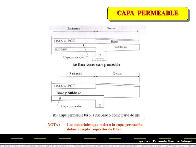 MÓDULO 5: CONSIDERACIONES SOBRE DRENAJE EN LOS PAVIMENTOS - FERNANDO