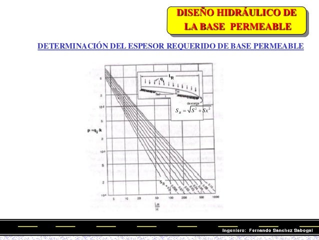 MÓDULO 5: CONSIDERACIONES SOBRE DRENAJE EN LOS PAVIMENTOS - FERNANDO