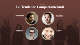 Le Tendenze Comportamentali
LO SCHEMA
Brontolo
Diffidente
Indeciso Amico
 