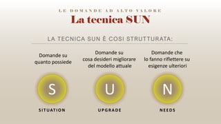 La tecnica SUN
LA TECNICA SUN È COSI STRUT TUR ATA:
L E D O M A N D E A D A L T O V A L O R E
S U N
SI T UAT I ON UPGRADE NEEDS
Domande su
quanto possiede
Domande su
cosa desideri migliorare
del modello attuale
Domande che
lo fanno riflettere su
esigenze ulteriori
 
