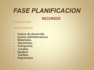 RECURSOS
FINANCIEROS
PRESUPUESTO
•   Gastos de desarrollo
•   Gastos Administrativos
•   Materiales
•    Reuniones,
•   Transporte,
•    Locales,
•   Equipos
•    Sueldos
•   Imprevistos
 