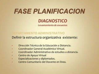 DIAGNOSTICO
                    Levantamiento de encuestas


DEPARTAMENTO ADMINISTRATIVO
Definir la estructura organizativa existente:

•   Dirección Técnica de la Educación a Distancia.
•   Coordinador General Académico Virtual.
•   Coordinador Administrativo de estudios a distancia.
•   Centro de Apoyo Virtual
•   Especializaciones y diplomados.
•   Centro Comunitario del Docente en línea.
 