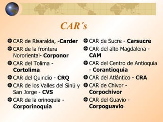 CAR´s CAR de Risaralda, - Carder CAR de la frontera Nororiental-  Corponor CAR del Tolima -  Cortolima CAR del Quindio -  CRQ CAR de los Valles del Sinú y San Jorge -  CVS CAR de la orinoquia -  Corporinoquia CAR de Sucre -  Carsucre CAR del alto Magdalena -  CAM CAR del Centro de Antioquia -  Corantioquia CAR del Atlántico -  CRA CAR de Chivor -  Corpochivor CAR del Guavio -  Corpoguavio 