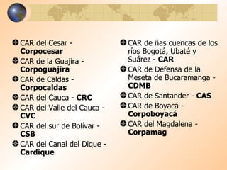 CAR del Cesar -  Corpocesar CAR de la Guajira -  Corpoguajira CAR de Caldas -  Corpocaldas CAR del Cauca -  CRC CAR del Valle del Cauca -  CVC CAR del sur de Bolívar -  CSB CAR del Canal del Dique -  Cardique CAR de ñas cuencas de los ríos Bogotá, Ubaté y Suárez -  CAR CAR de Defensa de la Meseta de Bucaramanga -  CDMB CAR de Santander -  CAS CAR de Boyacá -  Corpoboyacá CAR del Magdalena -  Corpamag 