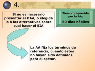 4. Si no es necesario presentar el DAA, o elegida la o las alternativas sobre cual hacer el EIA La AA fija los términos de referencia, cuando éstos no hayan sido definidos para el sector. Tiempo requerido por la AA: 60 días hábiles 