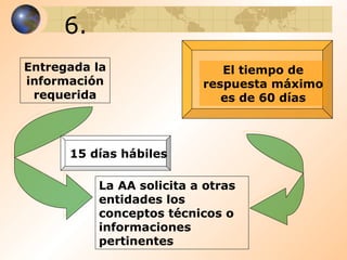 6. Entregada la información requerida 15 días hábiles La AA solicita a otras entidades los conceptos técnicos o informaciones pertinentes El tiempo de respuesta máximo es de 60 días 