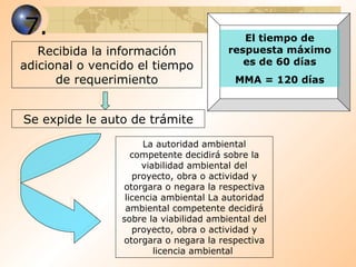 7. Recibida la información adicional o vencido el tiempo de requerimiento Se expide le auto de trámite La autoridad ambiental competente decidirá sobre la viabilidad ambiental del proyecto, obra o actividad y otorgara o negara la respectiva licencia ambiental   La autoridad ambiental competente decidirá sobre la viabilidad ambiental del proyecto, obra o actividad y otorgara o negara la respectiva licencia ambiental   El tiempo de respuesta máximo es de 60 días MMA = 120 días 