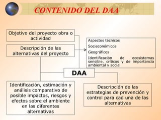 CONTENIDO DEL DAA DAA Objetivo del proyecto obra o actividad Descripción de las alternativas del proyecto Aspectos técnicos Socieconómicos Geográficos Identificación de ecosistemas sensible, críticos y de importancia ambiental y social Identificación, estimación y análisis comparativo de posible impactos, riesgos y efectos sobre el ambiente en las diferentes alternativas Descripción de las estrategias de prevención y control para cad una de las alternativas 