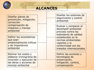 ALCANCES Diseñar planes de prevención, mitigación, corrección compensación de impactos y manejo ambiental Definir los ecosistemas que sean ambientalmente críticos y de importancia ambiental Estimar los costos y elaborar cronograma de inversión y ejecución de las obras y acciones de manejo ambiental Definir las acciones y tecnologías de preservación, mitigación, control, compensación Diseñar los sistemas de seguimiento y control ambiental Evaluar y comparar el desempeñ ambiental previsto contra los estándares de calidad establecidos en la normas ambientales vigentes y la conformidad con los tratados internacionales 