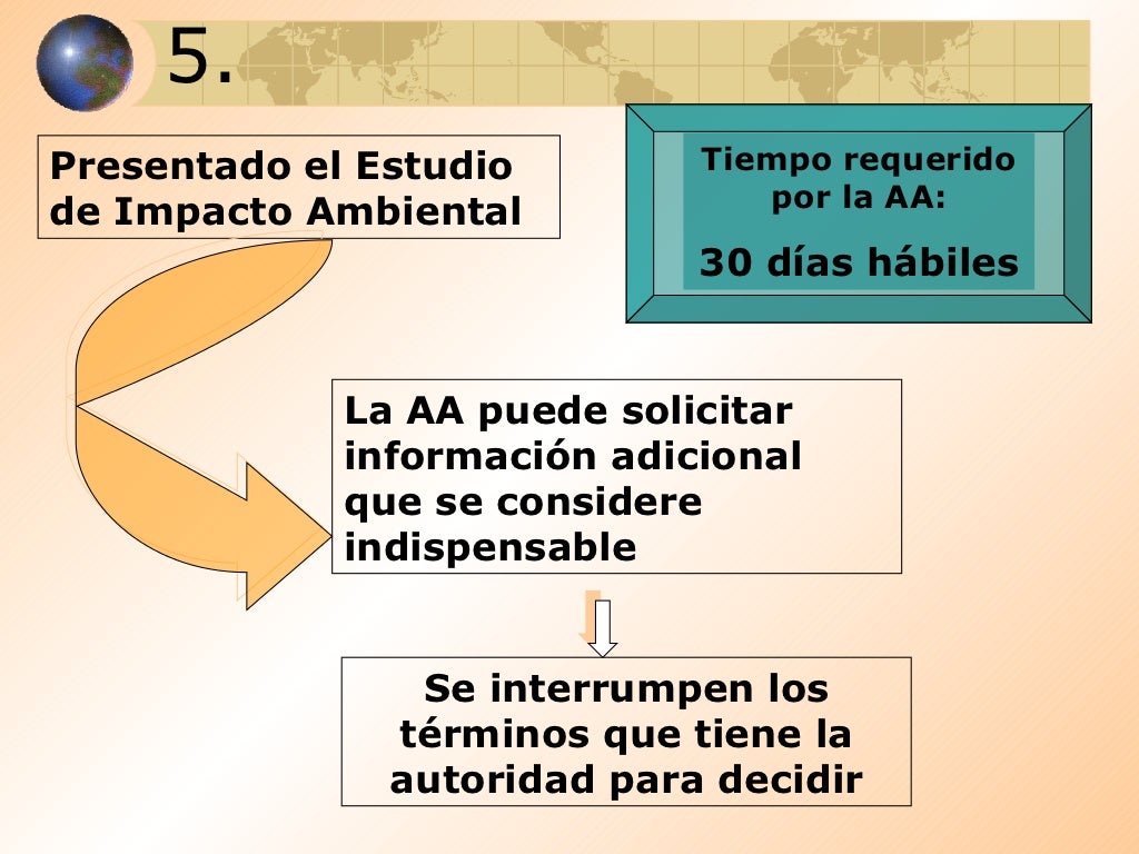 Normatividad Ambiental