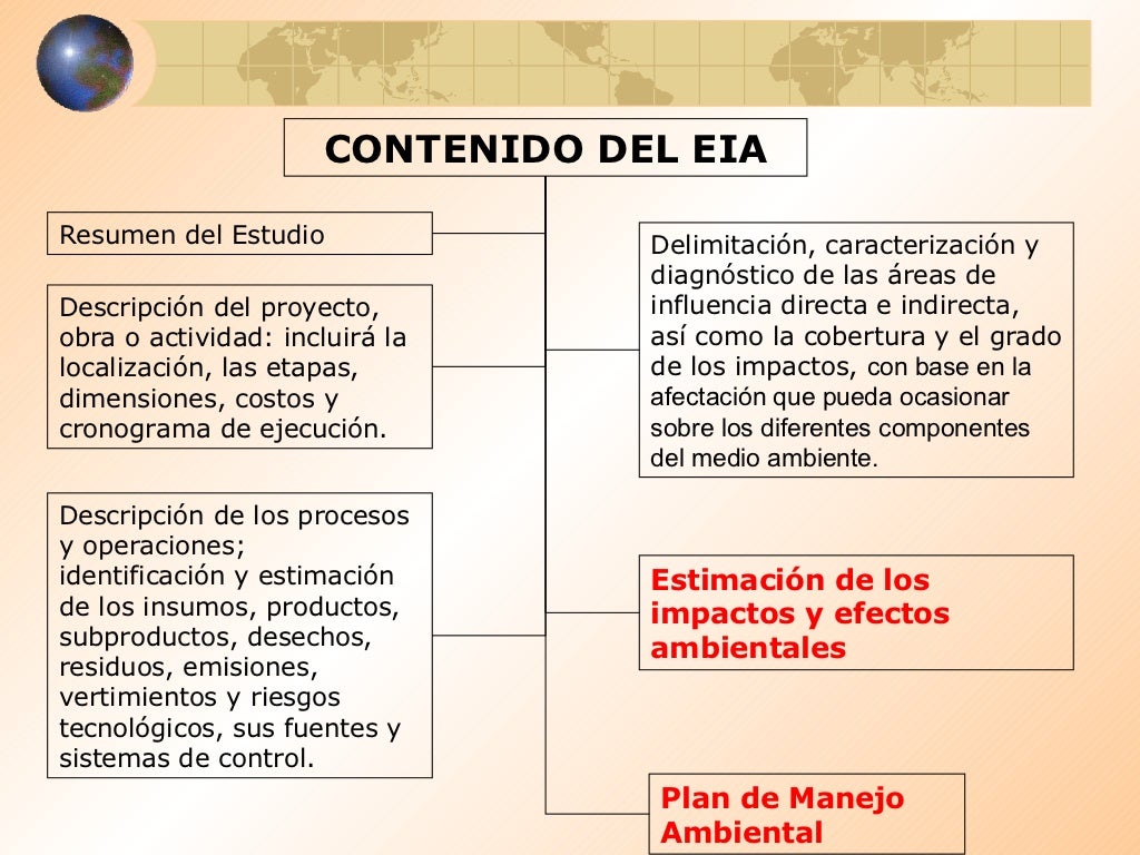 Normatividad Ambiental
