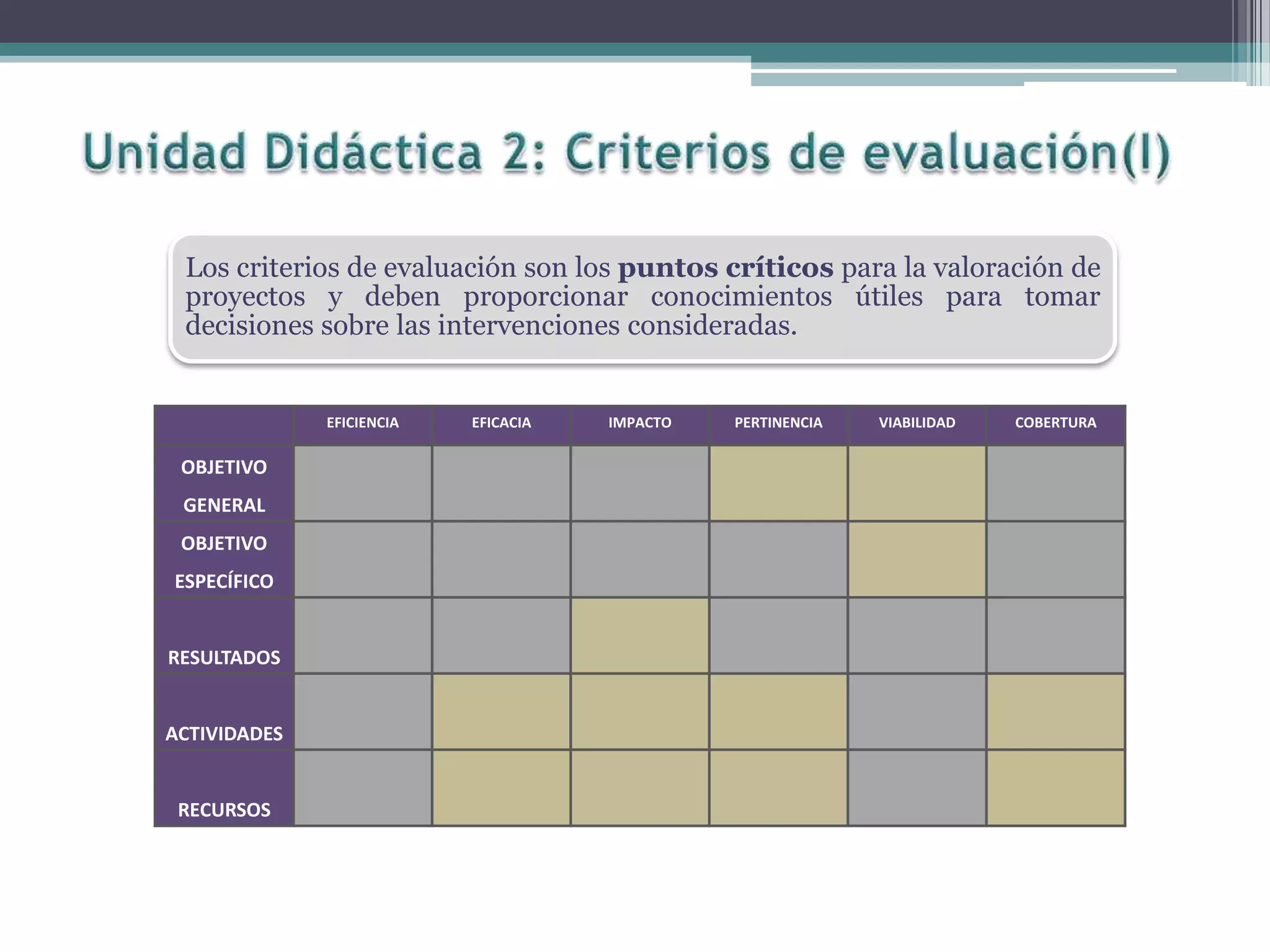 Los criterios de evaluación son los puntos críticos para la valoración de
proyectos y deben proporcionar conocimientos útiles para tomar
decisiones sobre las intervenciones consideradas.
EFICIENCIA EFICACIA IMPACTO PERTINENCIA VIABILIDAD COBERTURA
OBJETIVO
GENERAL
OBJETIVO
ESPECÍFICO
RESULTADOS
ACTIVIDADES
RECURSOS
 