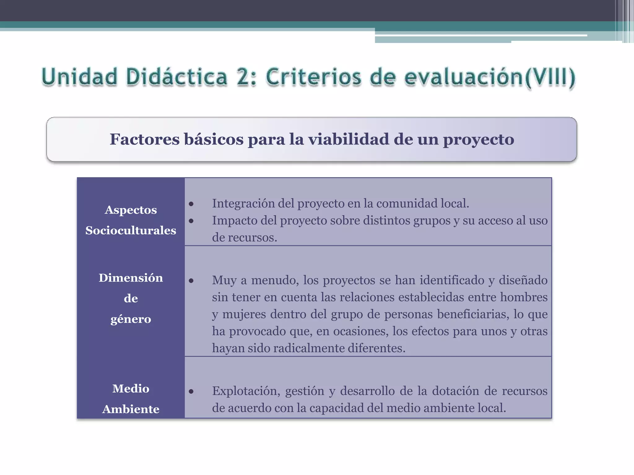 Factores básicos para la viabilidad de un proyecto
Aspectos
Socioculturales
Integración del proyecto en la comunidad local.
Impacto del proyecto sobre distintos grupos y su acceso al uso
de recursos.
Dimensión
de
género
Muy a menudo, los proyectos se han identificado y diseñado
sin tener en cuenta las relaciones establecidas entre hombres
y mujeres dentro del grupo de personas beneficiarias, lo que
ha provocado que, en ocasiones, los efectos para unos y otras
hayan sido radicalmente diferentes.
Medio
Ambiente
Explotación, gestión y desarrollo de la dotación de recursos
de acuerdo con la capacidad del medio ambiente local.
 