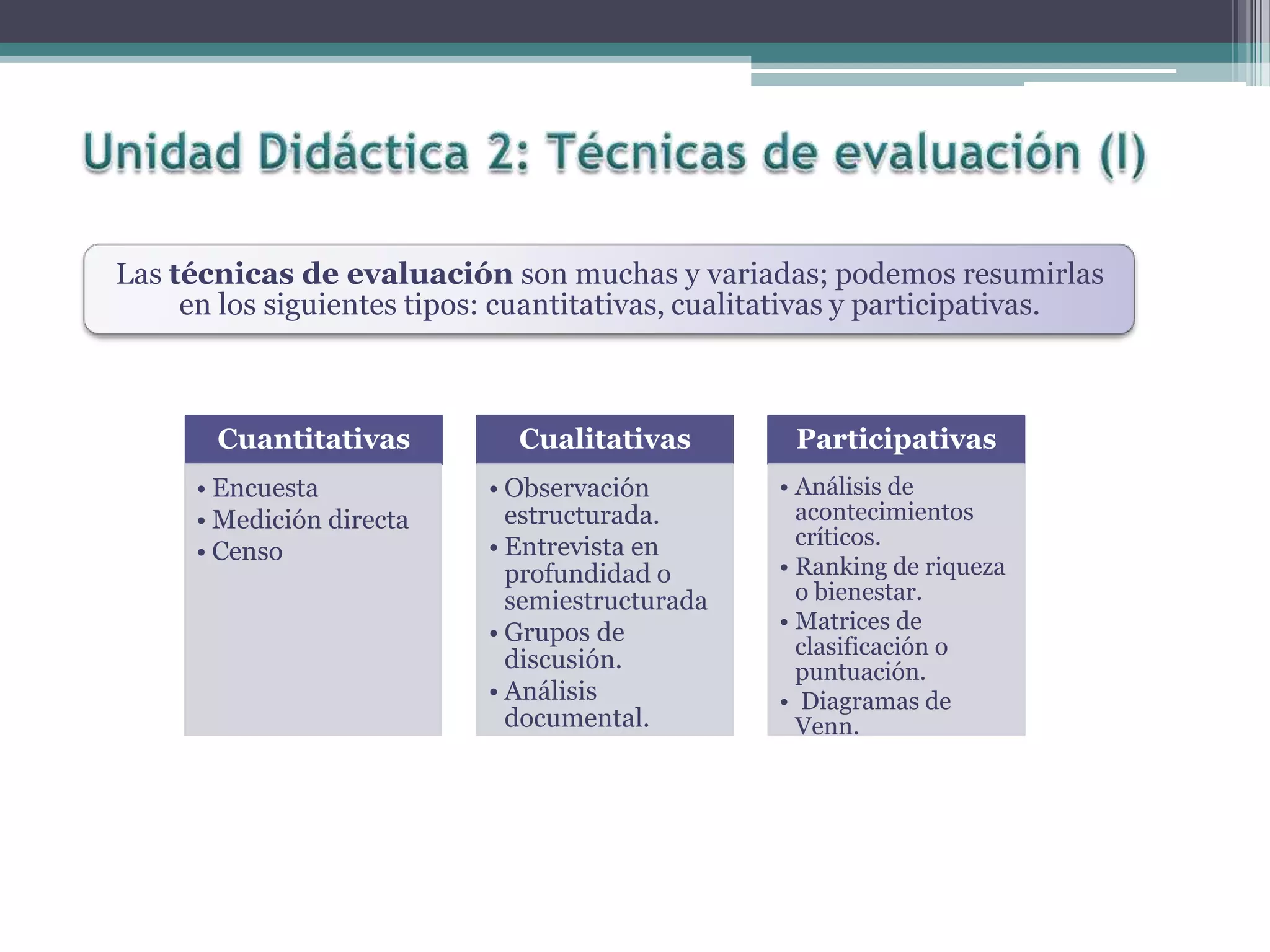 Las técnicas de evaluación son muchas y variadas; podemos resumirlas
en los siguientes tipos: cuantitativas, cualitativas y participativas.
Cuantitativas
• Encuesta
• Medición directa
• Censo
Cualitativas
• Observación
estructurada.
• Entrevista en
profundidad o
semiestructurada
• Grupos de
discusión.
• Análisis
documental.
Participativas
• Análisis de
acontecimientos
críticos.
• Ranking de riqueza
o bienestar.
• Matrices de
clasificación o
puntuación.
• Diagramas de
Venn.
 