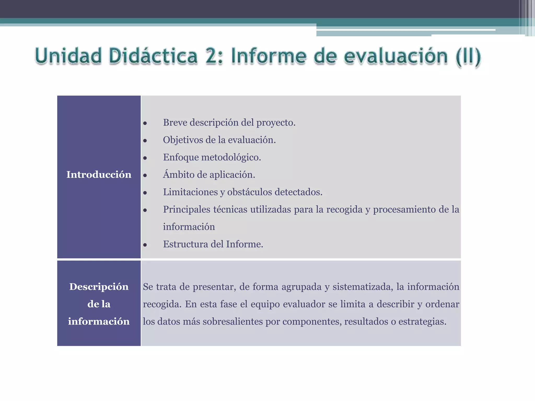 Introducción
Breve descripción del proyecto.
Objetivos de la evaluación.
Enfoque metodológico.
Ámbito de aplicación.
Limitaciones y obstáculos detectados.
Principales técnicas utilizadas para la recogida y procesamiento de la
información
Estructura del Informe.
Descripción
de la
información
Se trata de presentar, de forma agrupada y sistematizada, la información
recogida. En esta fase el equipo evaluador se limita a describir y ordenar
los datos más sobresalientes por componentes, resultados o estrategias.
 