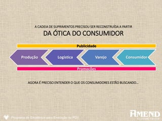 Programa de Excelência para Execução no PDV
Produção Logística Varejo Consumidor
Publicidade
Promoções
A CADEIA DE SUPRIMENTOS PRECISOU SER RECONSTRUÍDA A PARTIR
DA ÓTICA DO CONSUMIDOR
AGORA É PRECISO ENTENDER O QUE OS CONSUMIDORES ESTÃO BUSCANDO...
 
