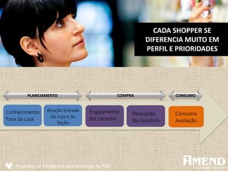 Programa de Excelência para Execução no PDV
PLANEJAMENTO COMPRA
CADA SHOPPER SE
DIFERENCIA MUITO EM
PERFIL E PRIORIDADES
Conhecimento
Fora da Loja
Atração Entrada
da Loja e da
Seção
Engajamento
No corredor
Persuasão
Na Gondola
Consumo
Avaliação
CONSUMO
 