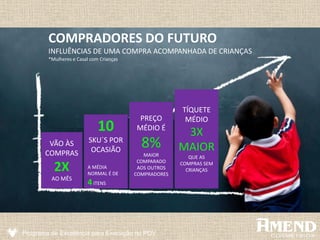Programa de Excelência para Execução no PDV
COMPRADORES DO FUTURO
INFLUÊNCIAS DE UMA COMPRA ACOMPANHADA DE CRIANÇAS
*Mulheres e Casal com Crianças
VÃO ÀS
COMPRAS
2X
AO MÊS
10
SKU´S POR
OCASIÃO
A MÉDIA
NORMAL É DE
4ITENS
PREÇO
MÉDIO É
8%
MAIOR
COMPARADO
AOS OUTROS
COMPRADORES
TÍQUETE
MÉDIO
3X
MAIOR
QUE AS
COMPRAS SEM
CRIANÇAS
 