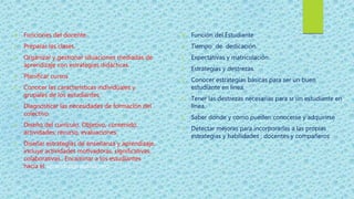  Funciones del docente
1. Preparar las clases.
2. Organizar y gestionar situaciones mediadas de
aprendizaje con estrategias didácticas.
3. Planificar cursos
4. Conocer las características individuales y
grupales de los estudiantes.
5. Diagnosticar las necesidades de formación del
colectivo.
6. Diseño del currículo. Objetivo, contenido,
actividades, recurso, evaluaciones.
7. Diseñar estrategias de enseñanza y aprendizaje,
incluye actividades motivadoras, significativas,
colaborativas.. Encaminar a los estudiantes
hacia el aprendizaje autónomo
 Función del Estudiante
1. Tiempo de dedicación.
2. Expectativas y matriculación
3. Estrategias y destrezas.
4. Conocer estrategias básicas para ser un buen
estudiante en línea.
5. Tener las destrezas necesarias para sr un estudiante en
línea.
6. Saber donde y como pueden conocerse y adquirirse
7. Detectar mejoras para incorporarlas a las propias
estrategias y habilidades ; docentes y compañeros
 