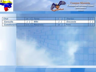 Chat (x ) Tarea ( X ) Diarios ( )
Consulta ( ) Wiki ( ) Encuesta ( )
Cuestionario ( x ) Recursos (x ) Foro ( )
 