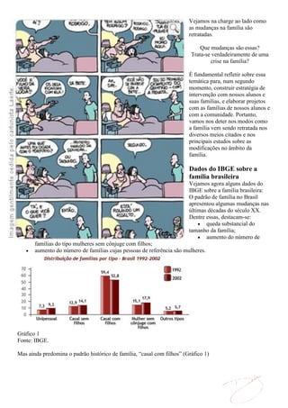 Vejamos na charge ao lado como
                                                                        as mudanças na família são
                                                                        retratadas.

                                                                             Que mudanças são essas?
                                                                         Trata-se verdadeiramente de uma
                                                                                 crise na família?

                                                                        É fundamental refletir sobre essa
                                                                        temática para, num segundo
                                                                        momento, construir estratégia de
                                                                        intervenção com nossos alunos e
                                                                        suas famílias, e elaborar projetos
                                                                        com as famílias de nossos alunos e
                                                                        com a comunidade. Portanto,
                                                                        vamos nos deter nos modos como
                                                                        a família vem sendo retratada nos
                                                                        diversos meios citados e nos
                                                                        principais estudos sobre as
                                                                        modificações no âmbito da
                                                                        família.

                                                                        Dados do IBGE sobre a
                                                                        família brasileira
                                                                        Vejamos agora alguns dados do
                                                                        IBGE sobre a família brasileira:
                                                                        O padrão de família no Brasil
                                                                        apresentou algumas mudanças nas
                                                                        últimas décadas do século XX.
                                                                        Dentre essas, destacam-se:
                                                                               queda substancial do
                                                                        tamanho da família;
                                                                               aumento do número de
       famílias do tipo mulheres sem cônjuge com filhos;
       aumento do número de famílias cujas pessoas de referência são mulheres.




Gráfico 1
Fonte: IBGE.

Mas ainda predomina o padrão histórico de família, “casal com filhos” (Gráfico 1)
 