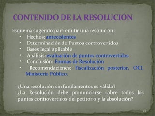 Esquema sugerido para emitir una resolución: Hechos:  antecedentes Determinación de Puntos controvertidos Bases legal aplicable Análisis:  evaluación de puntos controvertidos Conclusión:  Formas de Resolución Recomendaciones:  Fiscalización posterior, OCI, Ministerio Público.  ¿Una resolución sin fundamentos es válida?  ¿La Resolución debe pronunciarse sobre todos los puntos controvertidos del petitorio y la absolución?  