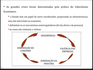  As grandes crises foram determinadas pela prática do Liberalismo
Económico:
    o Estado tem um papel de mero coordenador, preparando as infraestruturas,
   mas não intervindo na economia;
    defendem-se os mecanismos autorreguladores (lei da oferta e da procura)
    as crises são violentas e cíclicas:

                                       DESEMPREGO




             DIMINUIÇÃO DO                             FALÊNCIA DAS
               CONSUMO                                  EMPRESAS



                                       DIMINUIÇÃO DA
                                          PROCURA
 