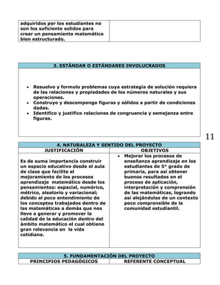 11
adquiridos por los estudiantes no
son los suficiente solidos para
crear un pensamiento matemático
bien estructurado.
3. ESTÁNDAR O ESTÁNDARES INVOLUCRADOS
Resuelvo y formulo problemas cuya estrategia de solución requiera
de las relaciones y propiedades de los números naturales y sus
operaciones.
Construyo y descompongo figuras y sólidos a partir de condiciones
dadas.
Identifico y justifico relaciones de congruencia y semejanza entre
figuras.
4. NATURALEZA Y SENTIDO DEL PROYECTO
JUSTIFICACIÓN OBJETIVOS
Es de suma importancia construir
un espacio educativo desde el aula
de clase que facilite el
mejoramiento de los procesos
aprendizaje matemático desde los
pensamientos: espacial, numérico,
métrico, aleatorio y variacional;
debido al poco entendimiento de
los conceptos trabajados dentro de
las matemáticas a demás que nos
lleve a generar y promover la
calidad de la educación dentro del
ámbito matemático el cual obtiene
gran relevancia en la vida
cotidiana.
Mejorar los procesos de
enseñanza aprendizaje en los
estudiantes de 5° grado de
primaria, para así obtener
buenos resultados en el
proceso de aplicación,
interpretación y comprensión
de las matemáticas, logrando
así alejándolas de un contexto
poco comprensible de la
comunidad estudiantil.
5. FUNDAMENTACIÓN DEL PROYECTO
PRINCIPIOS PEDAGÓGICOS REFERENTE CONCEPTUAL
 