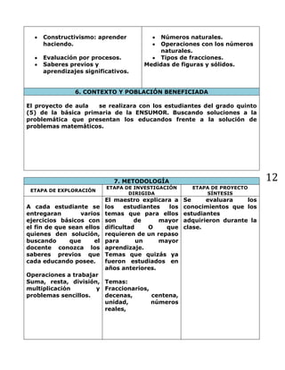 12
Constructivismo: aprender
haciendo.
Evaluación por procesos.
Saberes previos y
aprendizajes significativos.
Números naturales.
Operaciones con los números
naturales.
Tipos de fracciones.
Medidas de figuras y sólidos.
6. CONTEXTO Y POBLACIÓN BENEFICIADA
El proyecto de aula se realizara con los estudiantes del grado quinto
(5) de la básica primaria de la ENSUMOR. Buscando soluciones a la
problemática que presentan los educandos frente a la solución de
problemas matemáticos.
7. METODOLOGÍA
ETAPA DE EXPLORACIÓN
ETAPA DE INVESTIGACIÓN
DIRIGIDA
ETAPA DE PROYECTO
SÍNTESIS
A cada estudiante se
entregaran varios
ejercicios básicos con
el fin de que sean ellos
quienes den solución,
buscando que el
docente conozca los
saberes previos que
cada educando posee.
Operaciones a trabajar
Suma, resta, división,
multiplicación y
problemas sencillos.
El maestro explicara a
los estudiantes los
temas que para ellos
son de mayor
dificultad O que
requieren de un repaso
para un mayor
aprendizaje.
Temas que quizás ya
fueron estudiados en
años anteriores.
Temas:
Fraccionarios,
decenas, centena,
unidad, números
reales,
Se evaluara los
conocimientos que los
estudiantes
adquirieron durante la
clase.
 