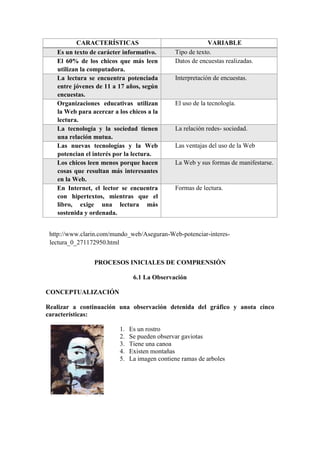 CARACTERÍSTICAS VARIABLE
Es un texto de carácter informativo. Tipo de texto.
El 60% de los chicos que más leen
utilizan la computadora.
Datos de encuestas realizadas.
La lectura se encuentra potenciada
entre jóvenes de 11 a 17 años, según
encuestas.
Interpretación de encuestas.
Organizaciones educativas utilizan
la Web para acercar a los chicos a la
lectura.
El uso de la tecnología.
La tecnología y la sociedad tienen
una relación mutua.
La relación redes- sociedad.
Las nuevas tecnologías y la Web
potencian el interés por la lectura.
Las ventajas del uso de la Web
Los chicos leen menos porque hacen
cosas que resultan más interesantes
en la Web.
La Web y sus formas de manifestarse.
En Internet, el lector se encuentra
con hipertextos, mientras que el
libro, exige una lectura más
sostenida y ordenada.
Formas de lectura.
http://www.clarin.com/mundo_web/Aseguran-Web-potenciar-interes-
lectura_0_271172950.html
PROCESOS INICIALES DE COMPRENSIÓN
6.1 La Observación
CONCEPTUALIZACIÓN
Realizar a continuación una observación detenida del gráfico y anota cinco
características:
1. Es un rostro
2. Se pueden observar gaviotas
3. Tiene una canoa
4. Existen montañas
5. La imagen contiene ramas de arboles
 