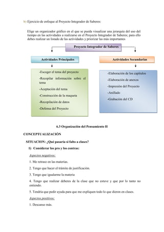 b) Ejercicio de enfoque al Proyecto Integrador de Saberes:
Elige un organizador gráfico en el que se pueda visualizar una jerarquía del uso del
tiempo en las actividades a realizarse en el Proyecto Integrador de Saberes; para ello
debes realizar un listado de las actividades y priorizar las más importantes
6.3 Organización del Pensamiento II
CONCEPTUALIZACIÓN
SITUACION: ¿Qué pasaría si falto a clases?
1) Considerar los pro y los contras:
Aspectos negativos:
1. Me retraso en las materias.
2. Tengo que hacer el trámite de justificación.
3. Tengo que igualarme la materia
4. Tengo que realizar deberes de la clase que no estuve y que por lo tanto no
entiendo.
5. Tendría que pedir ayuda para que me expliquen todo lo que dieron en clases.
Aspectos positivos:
1. Descanso más.
Proyecto Integrador de Saberes
Actividades Principales Actividades Secundarias
-Escoger el tema del proyecto
-Recopilar información sobre el
tema
-Aceptación del tema
-Construcción de la maqueta
-Recopilación de datos
-Defensa del Proyecto
-Elaboración de los capítulos
-Elaboración de anexos
-Impresión del Proyecto
-Anillado
-Grabación del CD
 