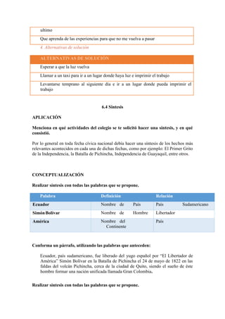 ultimo
Que aprenda de las experiencias para que no me vuelva a pasar
4. Alternativas de solución
ALTERNATIVAS DE SOLUCIÓN
Esperar a que la luz vuelva
Llamar a un taxi para ir a un lugar donde haya luz e imprimir el trabajo
Levantarse temprano al siguiente día e ir a un lugar donde pueda imprimir el
trabajo
6.4 Sintesis
APLICACIÓN
Menciona en qué actividades del colegio se te solicitó hacer una síntesis, y en qué
consistió.
Por lo general en toda fecha cívica nacional debía hacer una síntesis de los hechos más
relevantes acontecidos en cada una de dichas fechas, como por ejemplo: El Primer Grito
de la Independencia, la Batalla de Pichincha, Independencia de Guayaquil, entre otros.
CONCEPTUALIZACIÓN
Realizar síntesis con todas las palabras que se propone.
Palabra Definición Relación
Ecuador Nombre de País País Sudamericano
SimónBolívar Nombre de Hombre Libertador
América Nombre del
Continente
País
Conforma un párrafo, utilizando las palabras que anteceden:
Ecuador, país sudamericano, fue liberado del yugo español por “El Libertador de
América” Simón Bolívar en la Batalla de Pichincha el 24 de mayo de 1822 en las
faldas del volcán Pichincha, cerca de la ciudad de Quito, siendo el sueño de éste
hombre formar una nación unificada llamada Gran Colombia.
Realizar síntesis con todas las palabras que se propone.
 